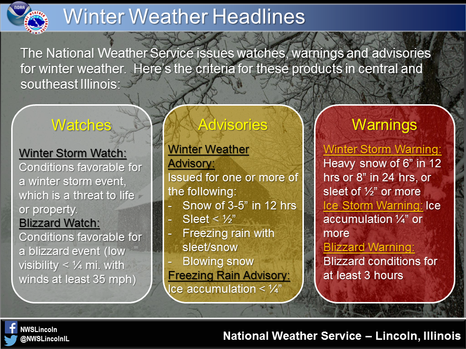 What Is The Difference Between A Winter Storm Watch Warning And Advisory 